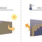Las ventajas de las fachadas ventiladas en Granada: mantén tu hogar fresco y eficiente